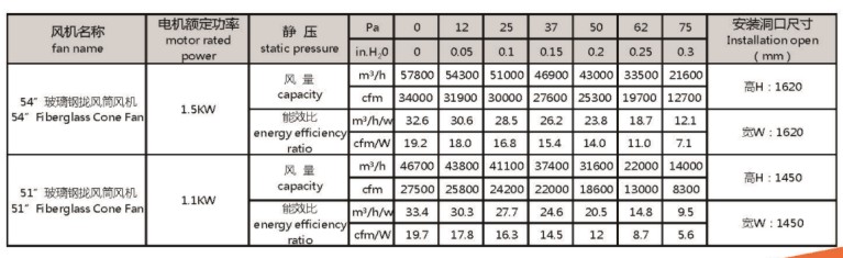 51、54數(shù)據(jù).jpg